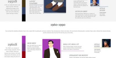100 Years of Workwear [Infographic]