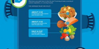 How Big Is a Serving Size [Infographic]
