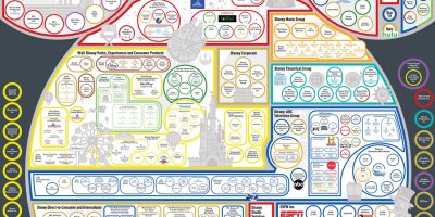 The Companies Disney Owns [Infographic]