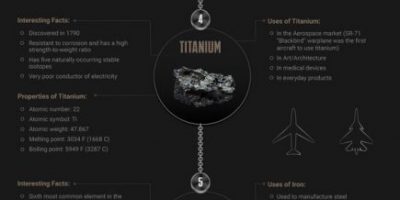 Top 10 Strongest Metals on Earth Infographic