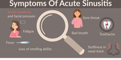 Symptoms & Treatment of Sinusitis [Infographic]