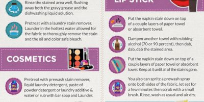 How to Remove Stubborn Stains [Infographic]