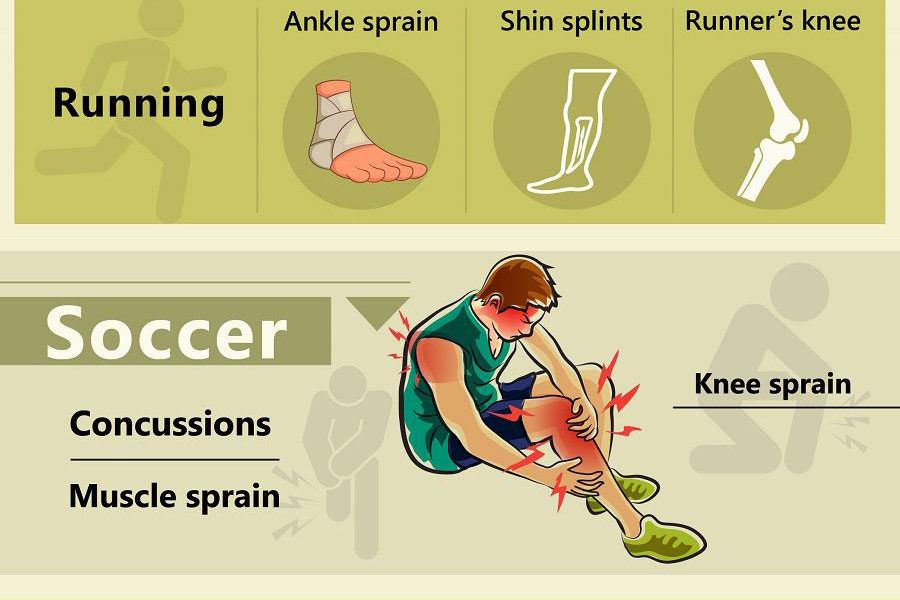 sports articles about injuries