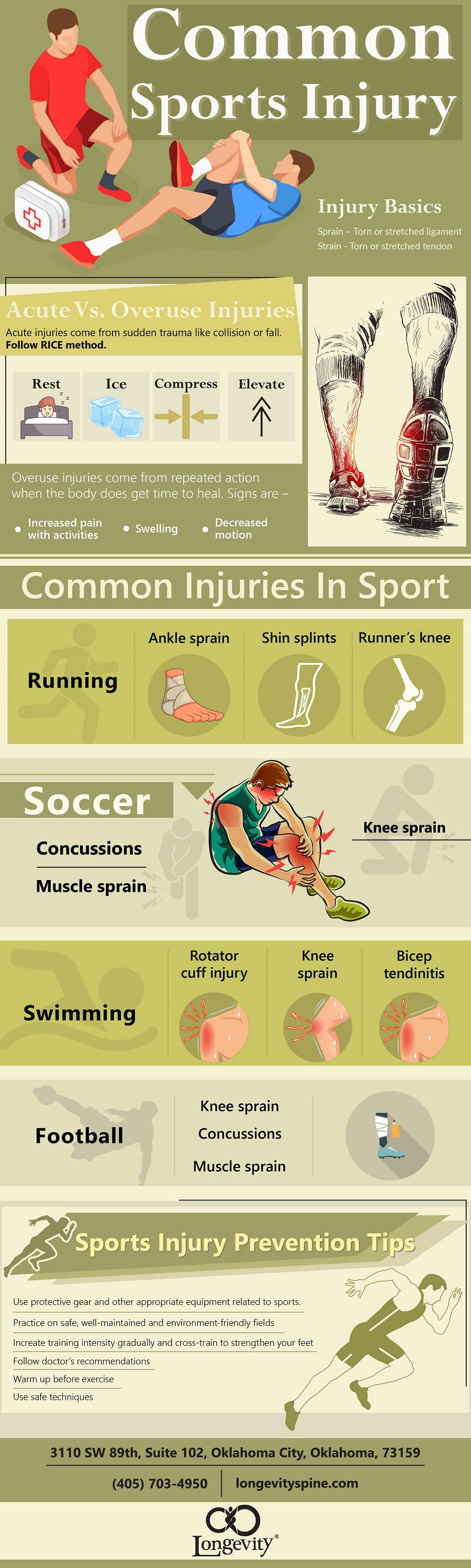 Common Sports Injuries Infographic Laptrinhx