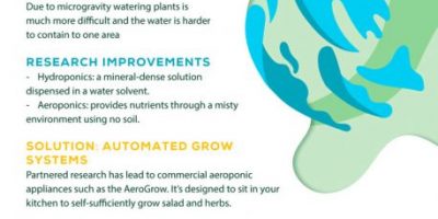 The Challenges of Space Farming [Infographic]
