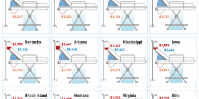Healthcare Costs Across America [Infographic]