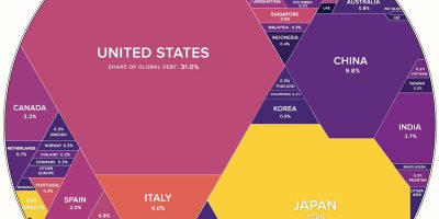 A World of Debt Visualized [Infographic]