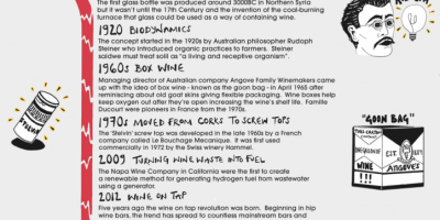 A Brief History of Wine [Infographic]