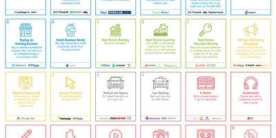 30 Ways to Earn Passive Income [Infographic]