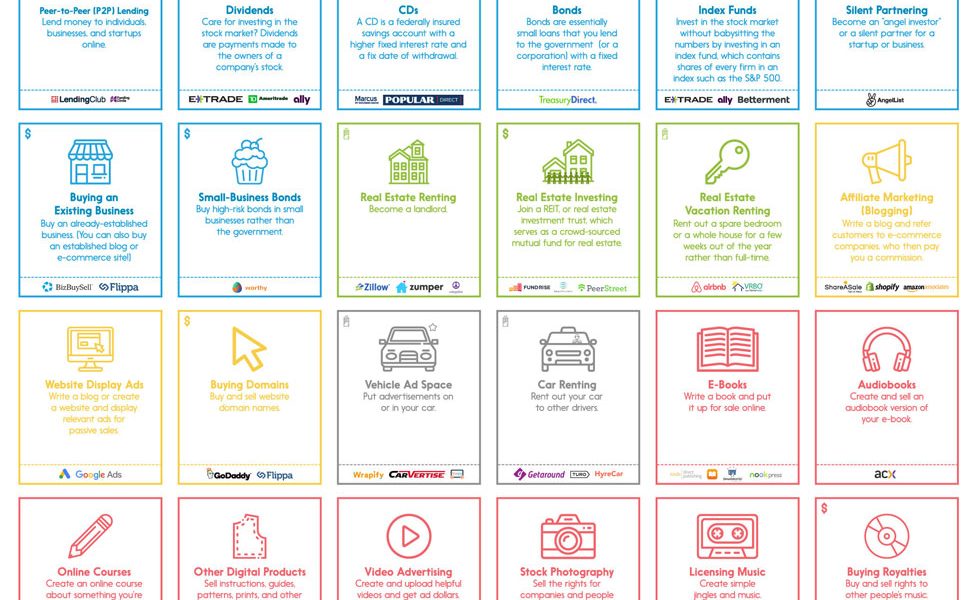30 Ways to Earn Passive Income [Infographic] - Best Infographics