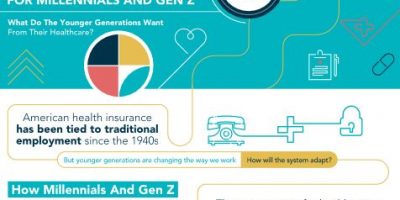 The Future of Health Insurance [Infographic]