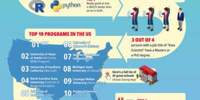 How to Become a Data Scientist [Infographic]