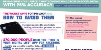 How To Secure Your Mobile Data [Infographic]