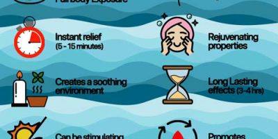 All About CBD Bath Bombs [Infographic]