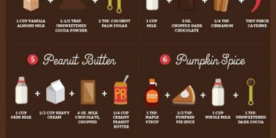 How to Spice Up Your Hot Chocolate [Infographic]