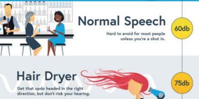 How Loud Is It? Everyday Noises [Infographic]
