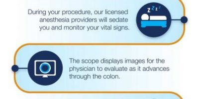 All About Colonoscopy [Infographic]