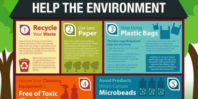 5 Things You Can Do Around the Home to Help the Environment