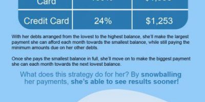 How to Prioritize Your Debt [Infographic]