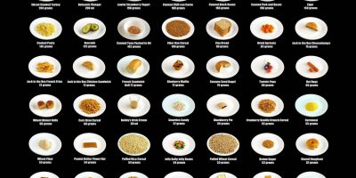 What Does 200 Calories Look Like [Infographic]