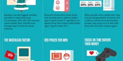 29 Psychological Pricing Tricks and Tactics Used to Make People Buy More