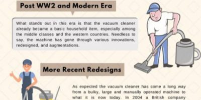 History of Vacuum Cleaner [Infographic]