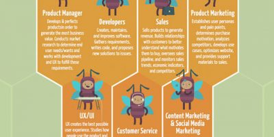 Anatomy of a Tech Startup Team [Infographic]