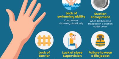 Swimming Safety for Kids [Infographic]