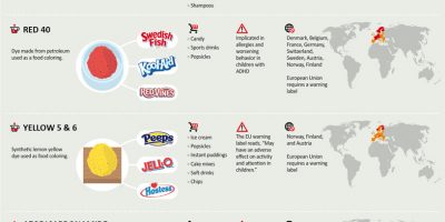 12 Chemicals & Additives in America That Are Banned In Other Countries