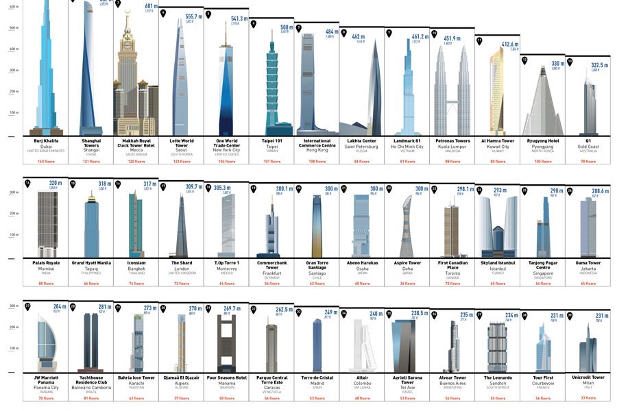 tallest Archives Best Infographics