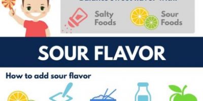 How to Balance Flavors [Infographic]