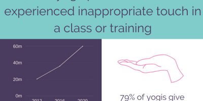 115 Shocking Yoga Industry Statistics [Infographic]