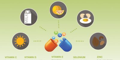 5 Best Vitamins & Minerals To Boost Your Immune System
