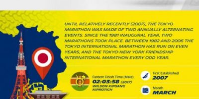 7 Great Marathons from Around the World