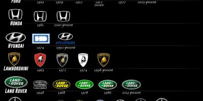 The Evolution of 25 Car Logos [Infographic]