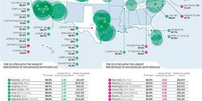 U.S. Cities With the Highest and Lowest Vehicle Ownership