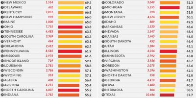 States with Most Fatal Car Crashes [Infographic]
