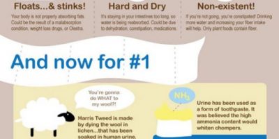 What Your Poop & Pee Tell About Your Health