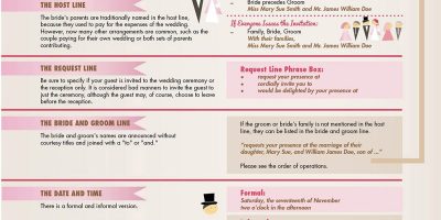 Wedding Invitation Etiquette [Infographic]