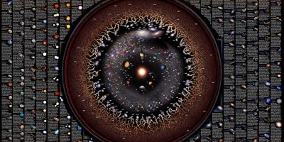 Entire Observable Universe Infographic