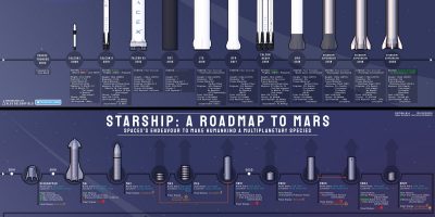 Starship: A Roadmap to Mars [Infographic]