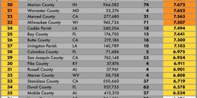 U.S Counties with Most Fatal Hit & Run Accidents
