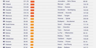 Train Prices Around the World [Infographic]