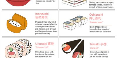 The Definitive Guide to Sushi