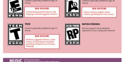 A Guide to Parental Ratings [Infographic]