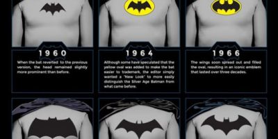 The Evolution of Batman Icons [Infographic]