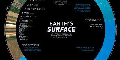 Earth’s Surface Visualized