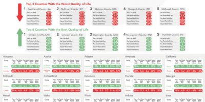 US Counties with Best Quality of Life