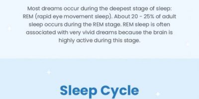 5 Types of Dreams [Infographic]