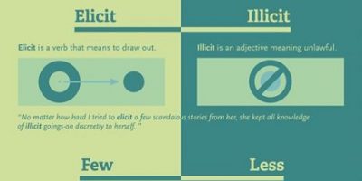 Words That People Get Mixed Up [Infographic]